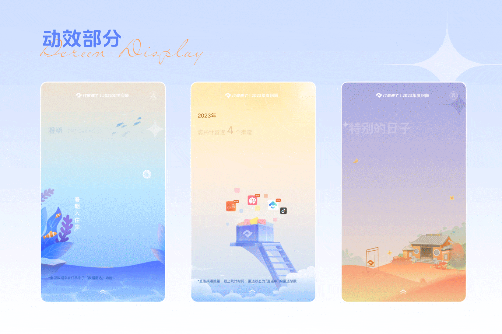 2023年度回顾h5-小订单，大事记