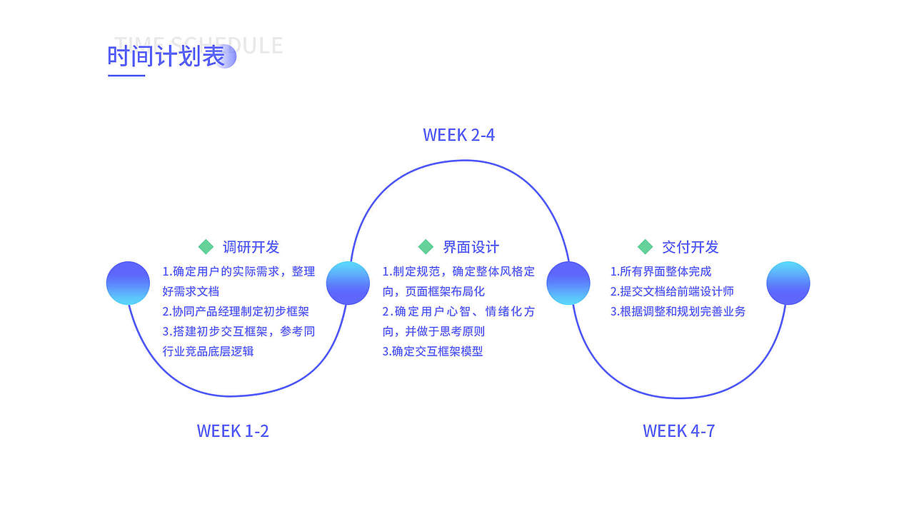 个人作品集（图ZMzQ0MTI0MDcy） - APP界面 - 站酷设计师丽丽酱呀原创素材 - 站酷ZCOOL