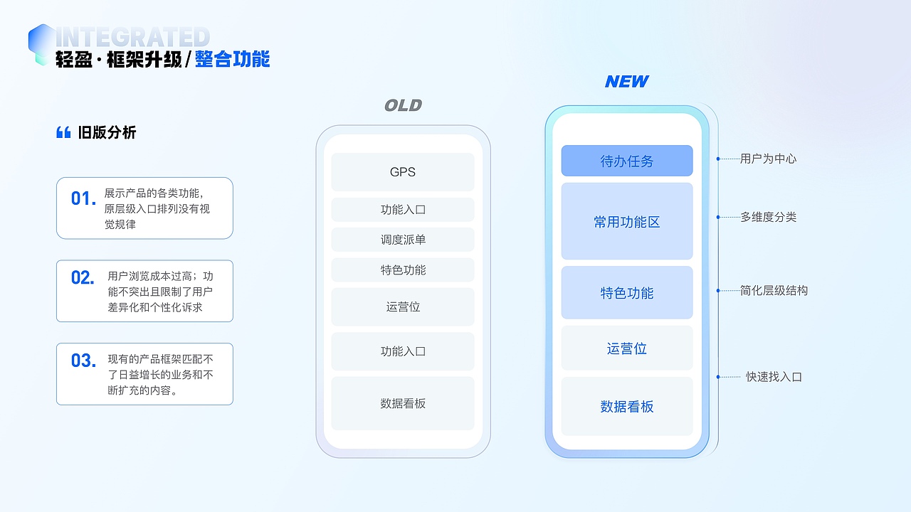 车管钉APP改版