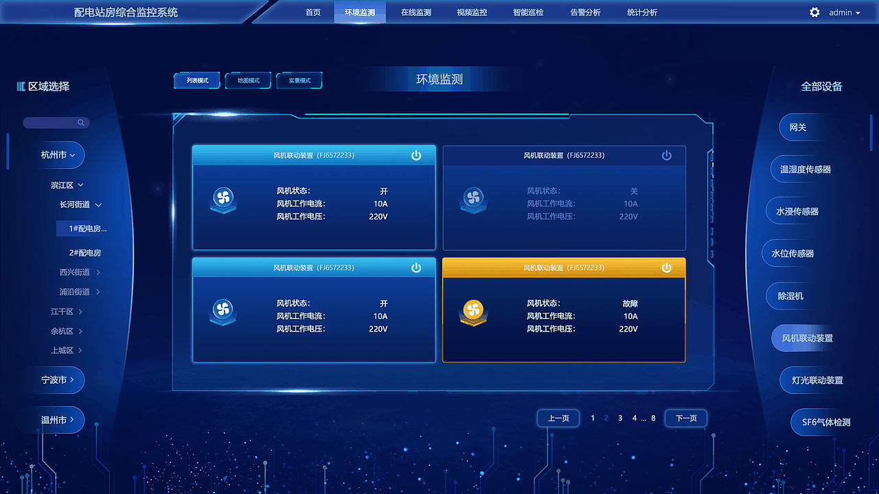 配电站房 综合监控系统