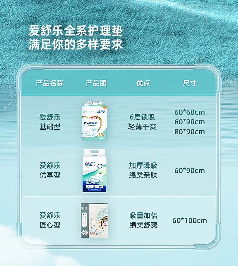 1爱舒乐成人纸尿裤-系列详情（图ZMzYzMDExNTMy） - 其他平面 - 站酷设计师这个海贼不太贼原创素材 - 站酷ZCOOL