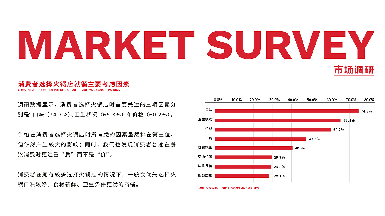四喜火锅品牌案例（图ZMzY4NjExOTIw） - 品牌 - 站酷设计师设计师林一原创素材 - 站酷ZCOOL