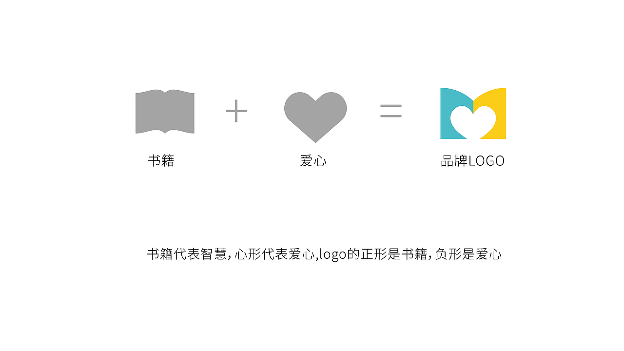 明灯心理VI品牌提案（图ZMzY5NzQ0Nzg4） - 品牌 - 站酷设计师小鱼呆呆狗原创素材 - 站酷ZCOOL