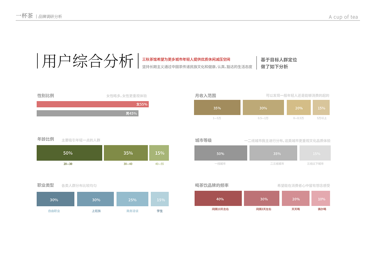 CI品牌全案设计策划 包装 茶饮品牌设计 新中式茶饮（图ZMzIwOTc2NzE2） - 品牌 - 站酷设计师li青山设计原创素材 - 站酷ZCOOL