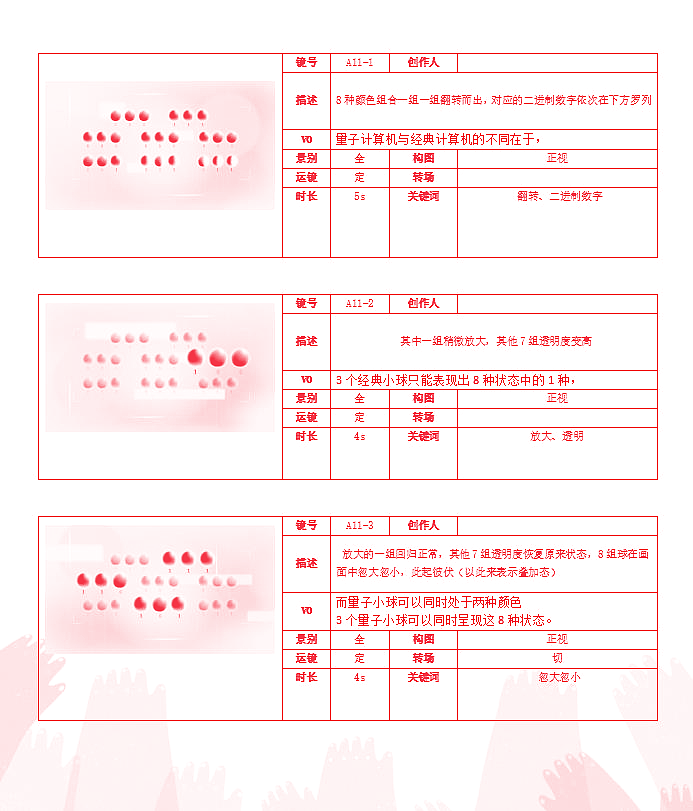 《量子计算信息科普》MG动画——安戈力文化（图ZMzMxNTA2NTA4） - Motion Graphic - 站酷设计师安戈力原创素材 - 站酷ZCOOL