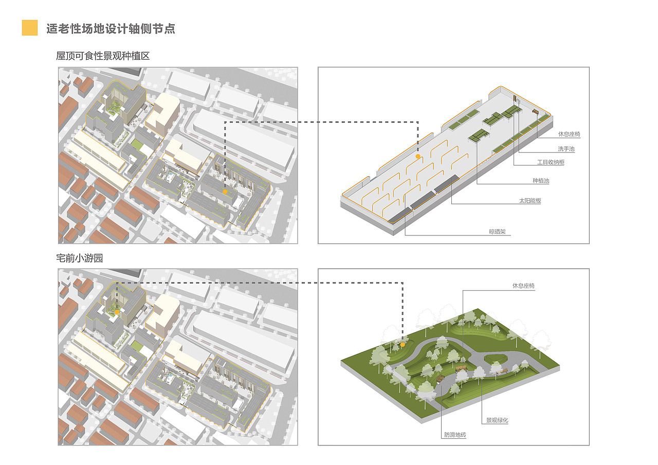 健康导向下的既有小区外部空间适老性更新设计（图ZMjk3NDY1NTQ0） - 景观设计 - 站酷设计师哈cool原创素材 - 站酷ZCOOL