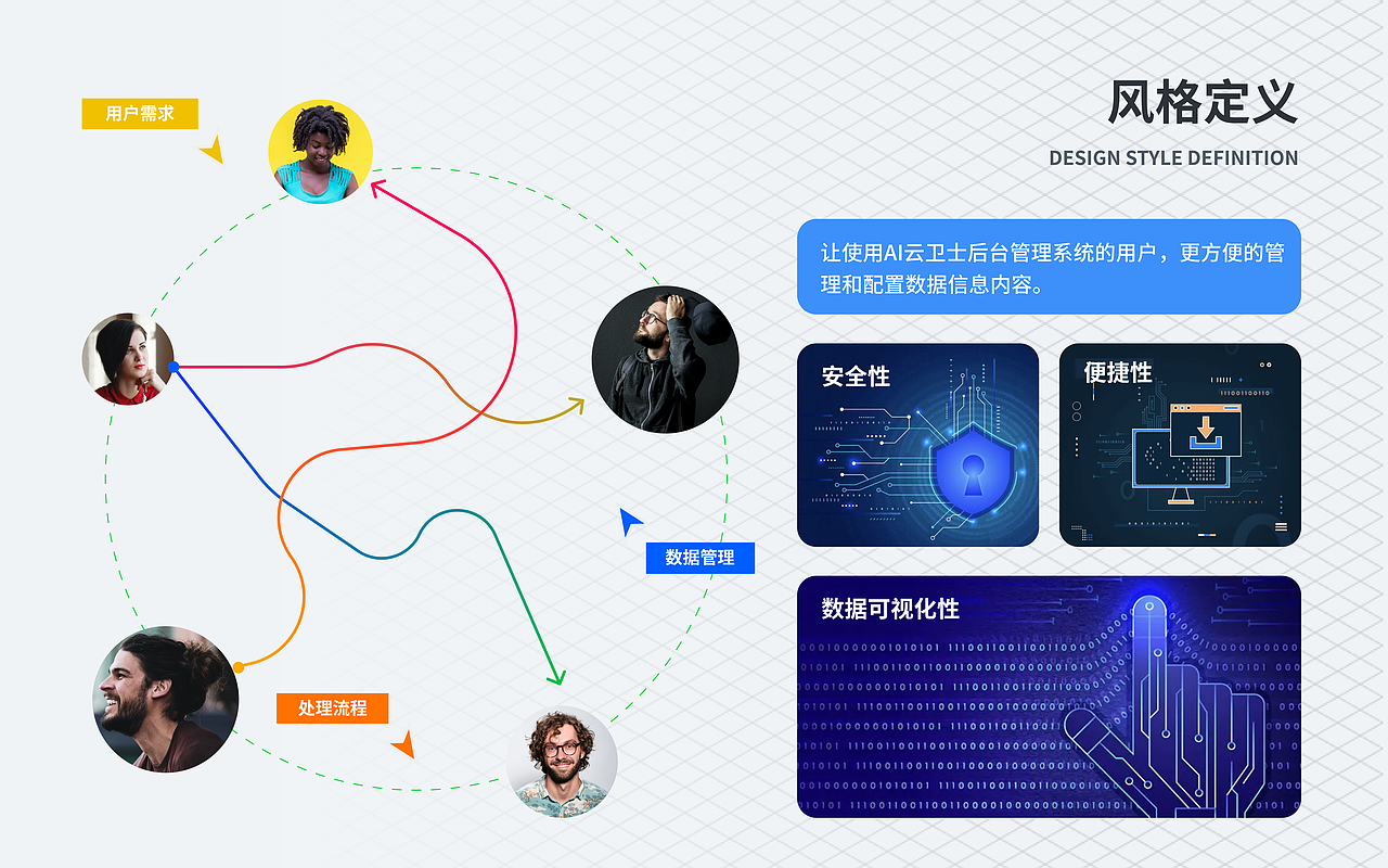 作品集（图ZMzM5ODAwMzE2） - APP界面 - 站酷设计师UI的设计师原创素材 - 站酷ZCOOL