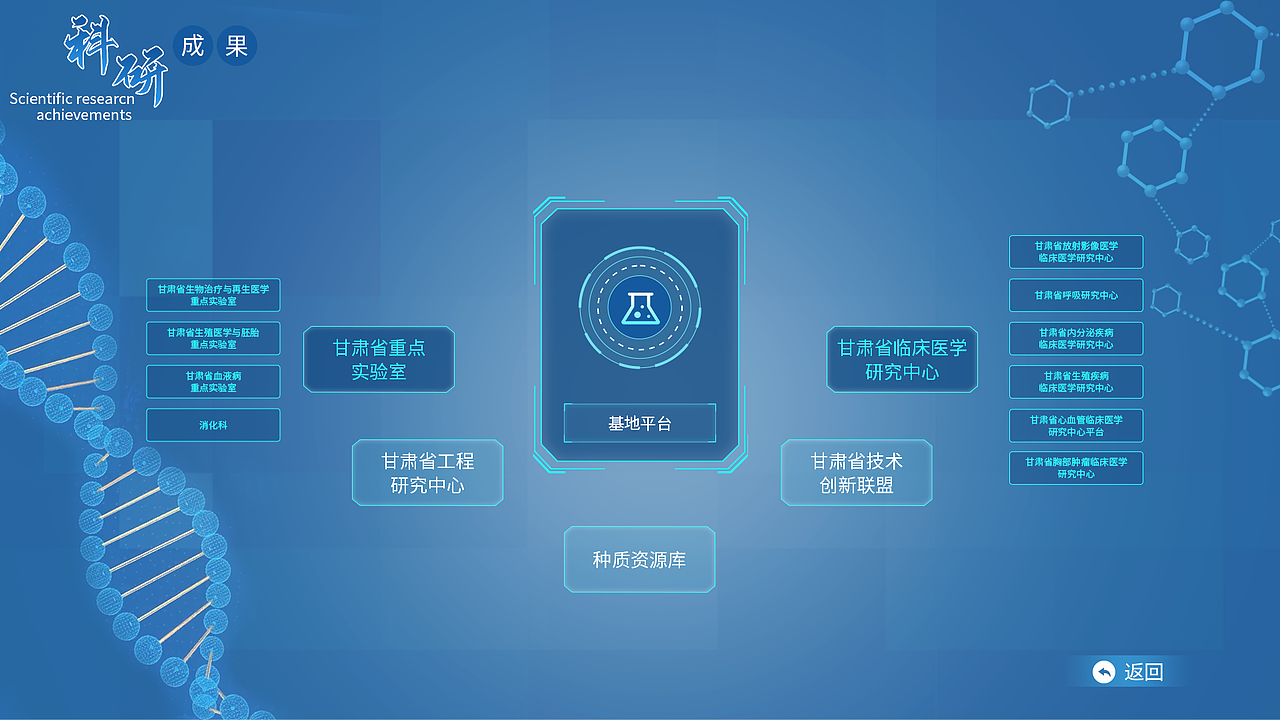 兰大一院-《仁心火炬仍传承-科研成果》(查询屏)