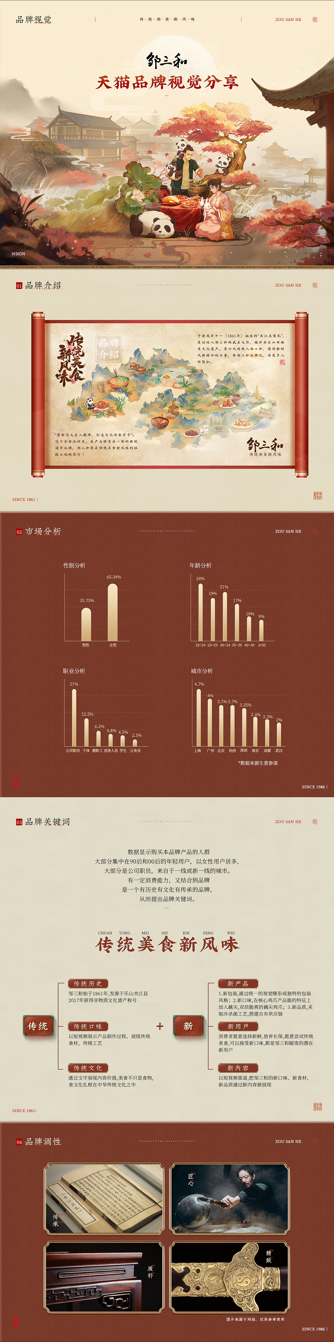 《方砖×邹三和》天猫品牌视觉分享—电商首页活动专题（图ZMzEyNjIwOTk2） - 电商 - 站酷设计师方砖原创素材 - 站酷ZCOOL