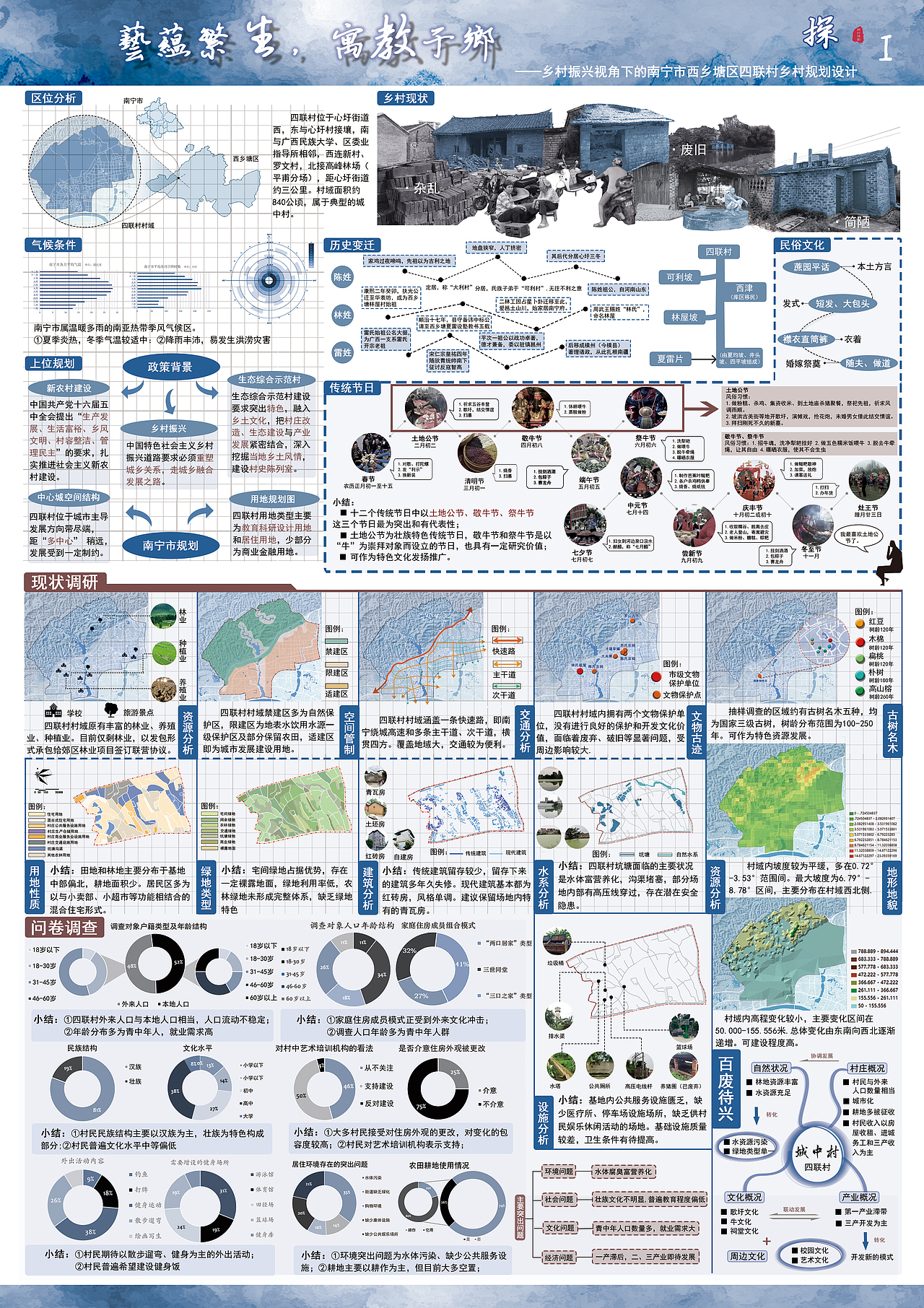 艺蕴繁生,寓教于乡——乡村规划设计展板_小毛球崽-站酷zcool