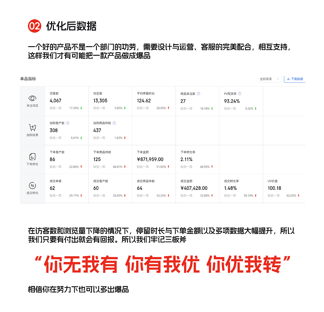 联想笔记本详情页 视觉营销分析与展示*4（图ZMzU4MTk1Mjg0） - 电商 - 站酷设计师GGoku原创素材 - 站酷ZCOOL