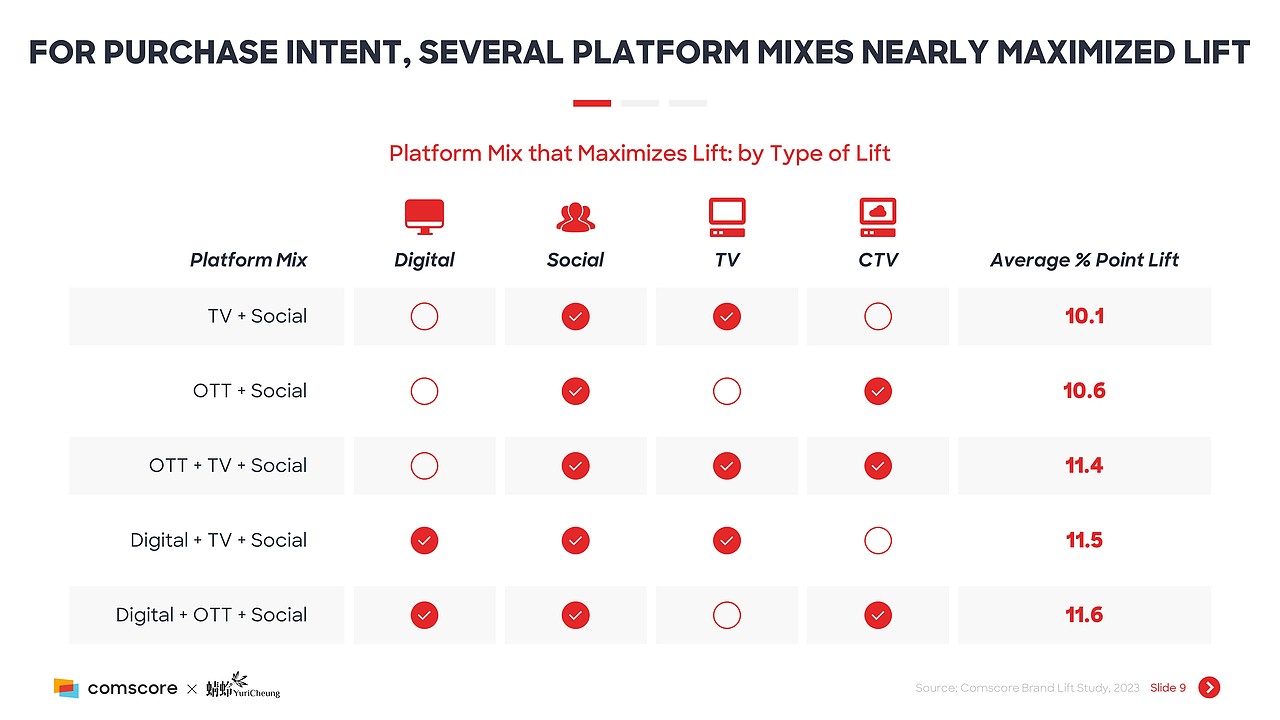 【Redesign】Advertising to Gen Z