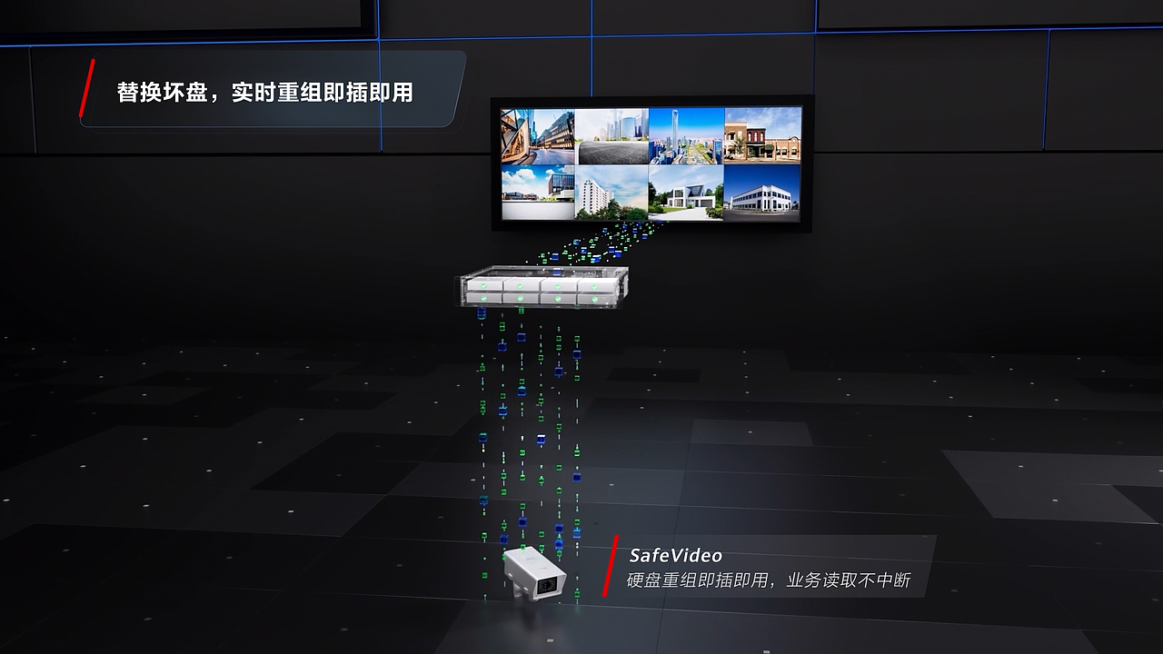 SafeVideo三维视频（图ZMzYzNTIyNTA0） - 产品 - 站酷设计师w青桔原创素材 - 站酷ZCOOL