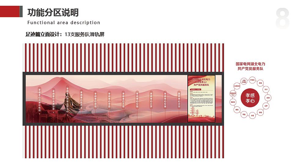 国家电网湖北电力某服务队教育展厅（图ZMzY5MTgzNTgw） - 展陈设计 - 站酷设计师长弓文化原创素材 - 站酷ZCOOL