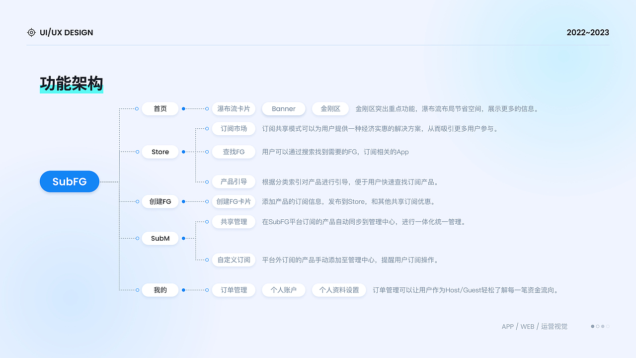 2023UI作品集（图ZMzU4MTM0NjQ4） - APP界面 - 站酷设计师小黄不吃玉米原创素材 - 站酷ZCOOL