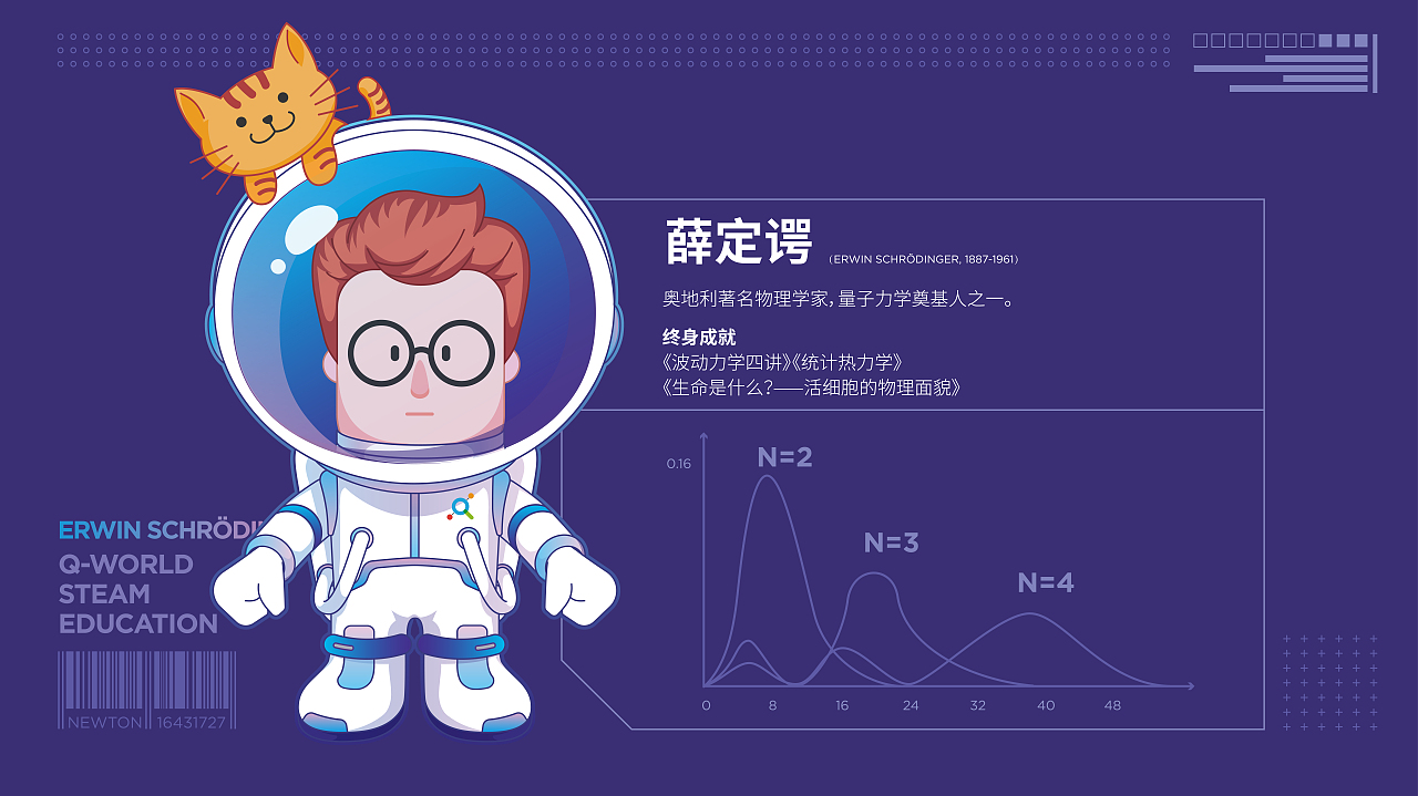 量子世界儿童科学课/品牌空间设计