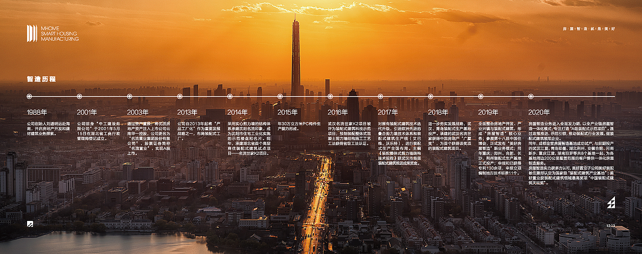 美好房屋智造 战略业务单元宣传册