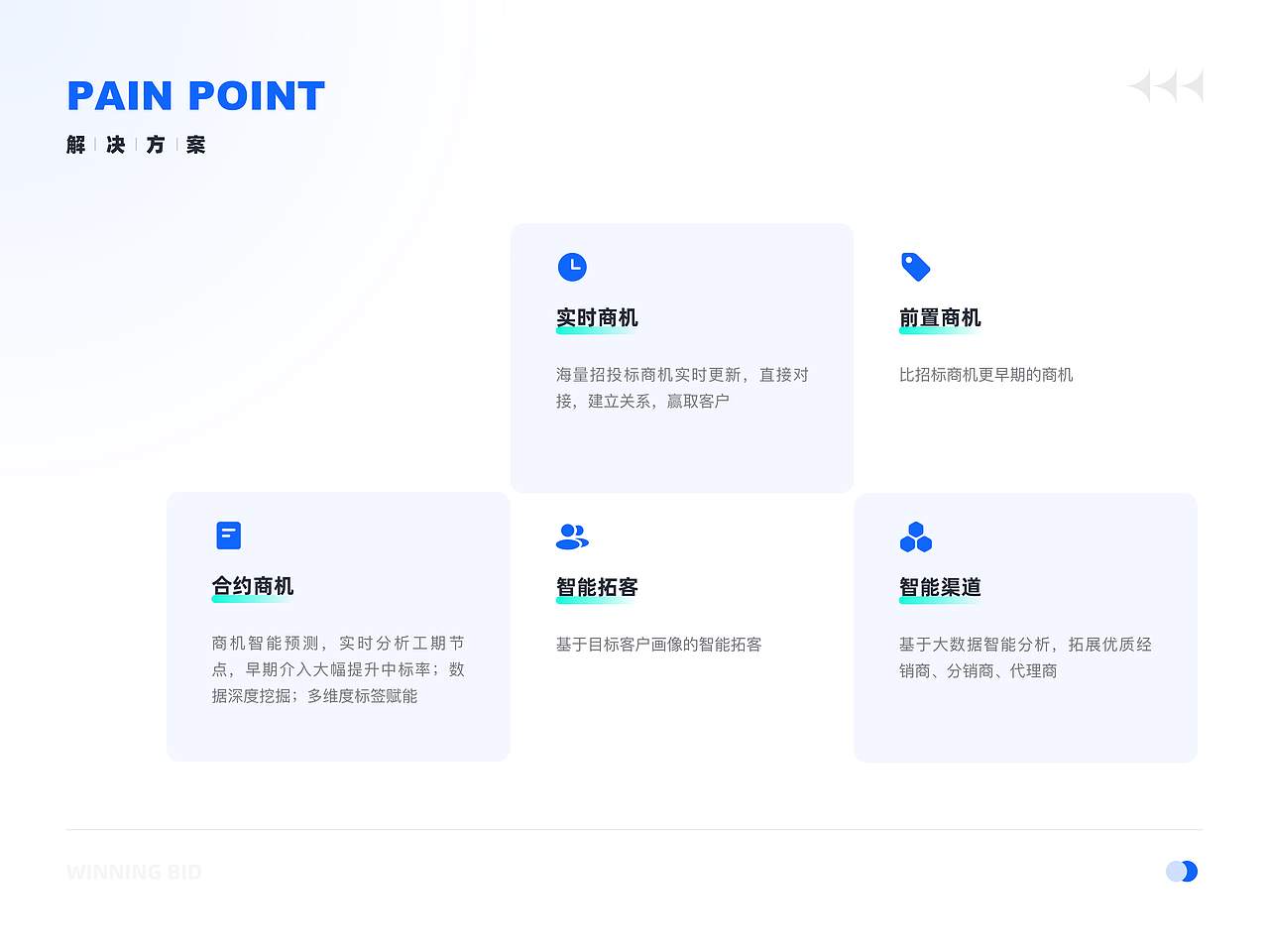 SaaS产品-「得标」项目复盘（图ZMzcwNTQ2NzI0） - 软件界面 - 站酷设计师Andy丶子陌原创素材 - 站酷ZCOOL
