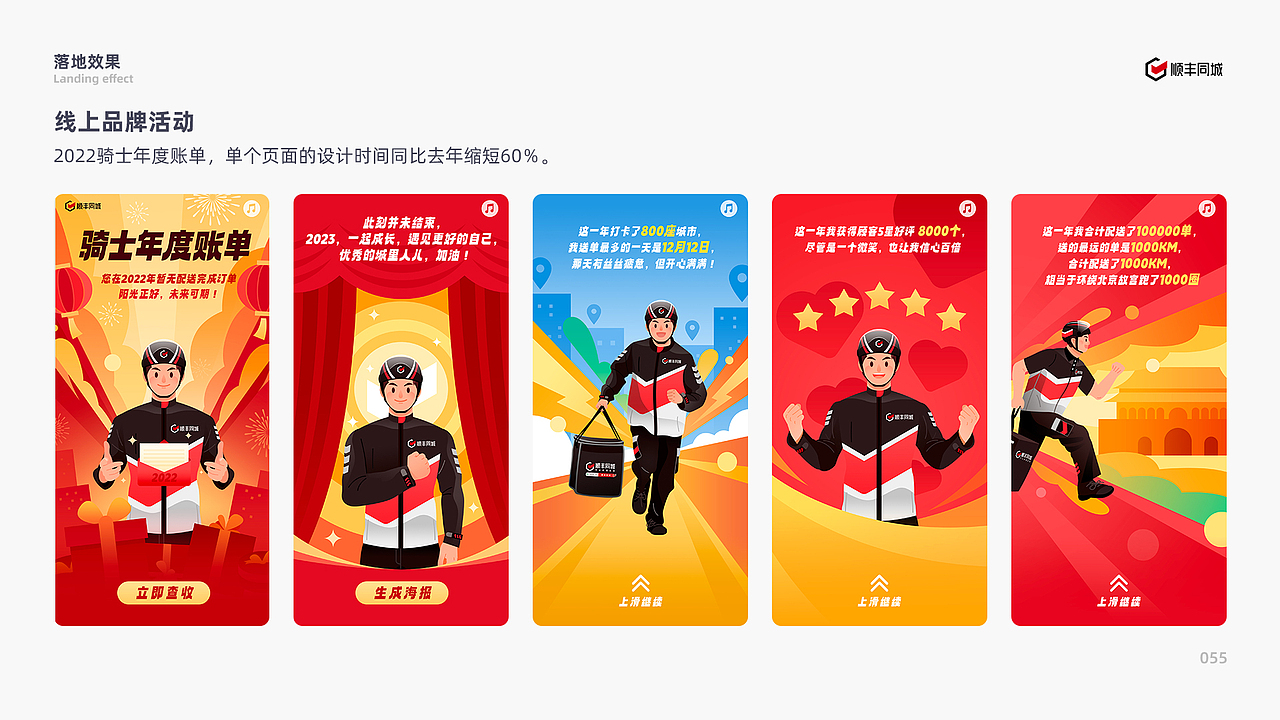 顺丰同城骑士IP形象与组件化系统构建（图ZMzI4NDI5ODcy） - 其他UI - 站酷设计师_大呲花_原创素材 - 站酷ZCOOL