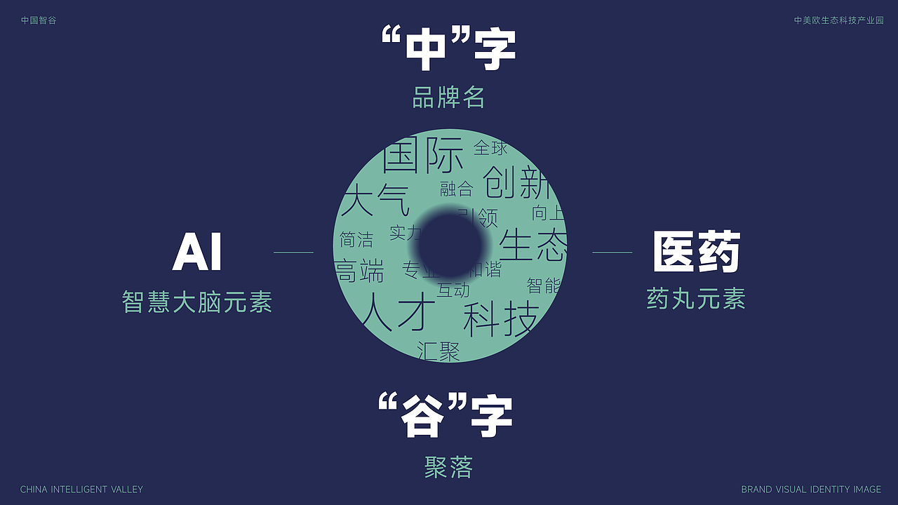 中国智谷产业园品牌LOGO设计|医药健康丨LOGO VI设计