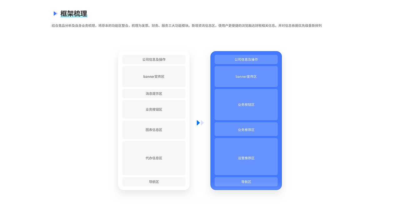 票财税管理应用V3.0改版设计总结（图ZMjk5ODQyNzI0） - APP界面 - 站酷设计师Mrs小胖原创素材 - 站酷ZCOOL