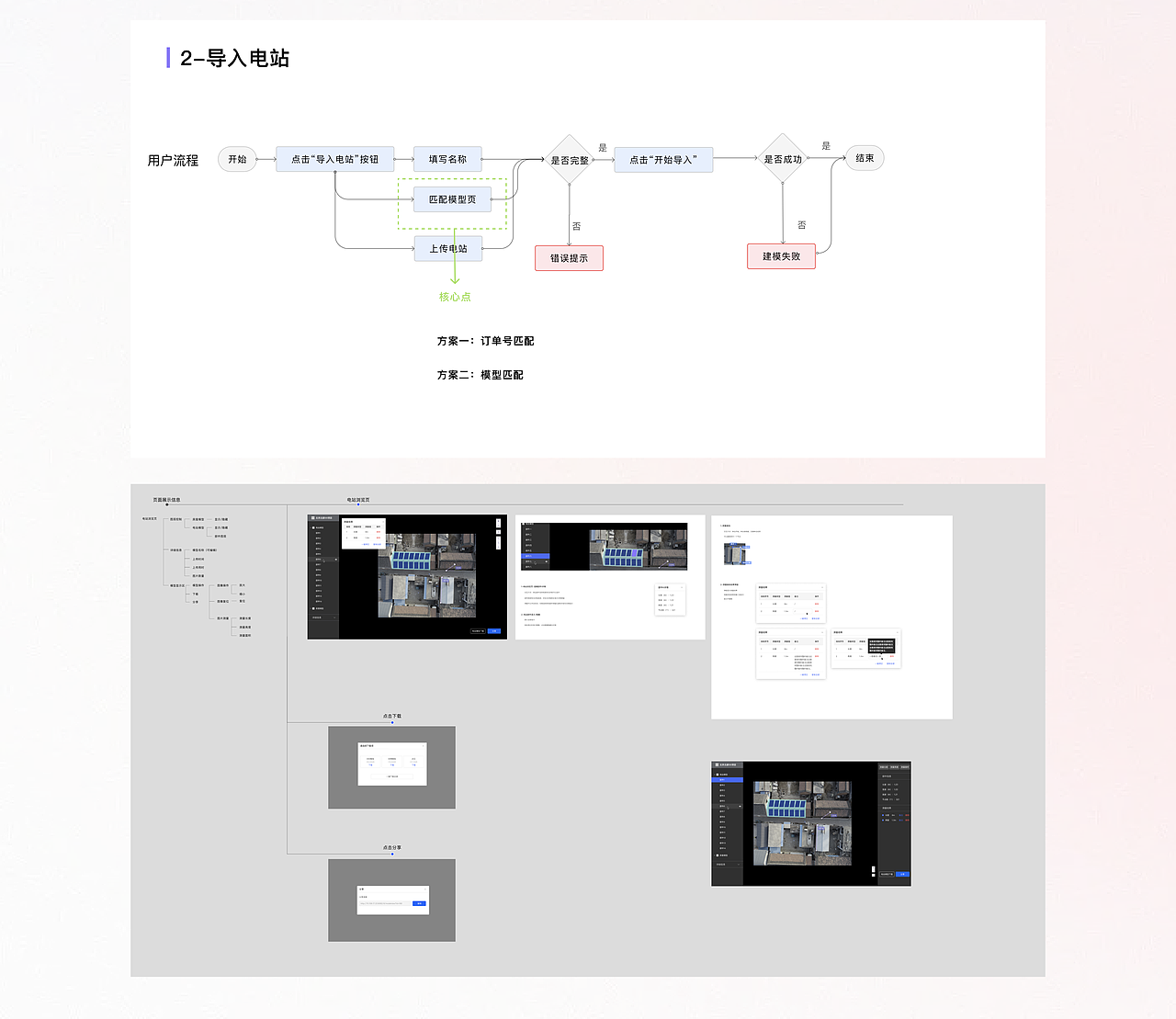 B端项目整理复盘 遥感光伏项目