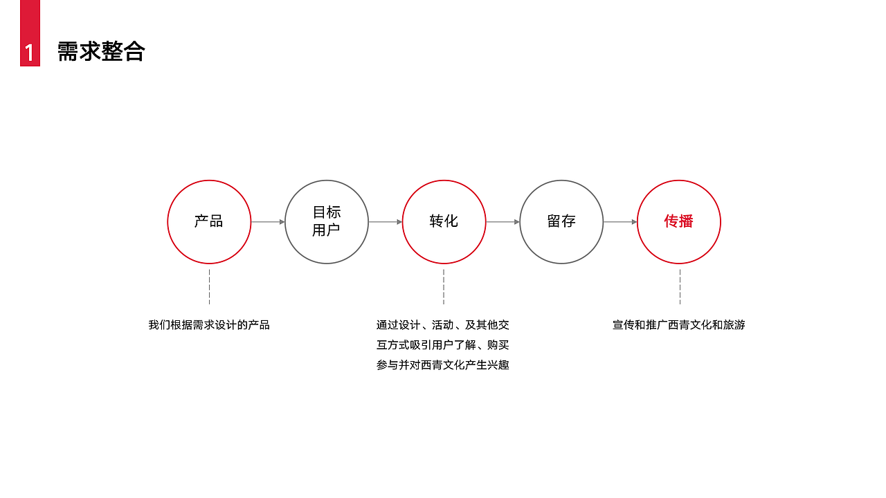 天津西青文创全案分享