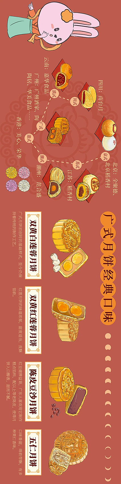 老广新游×广州酒家 | 广式月饼编年史