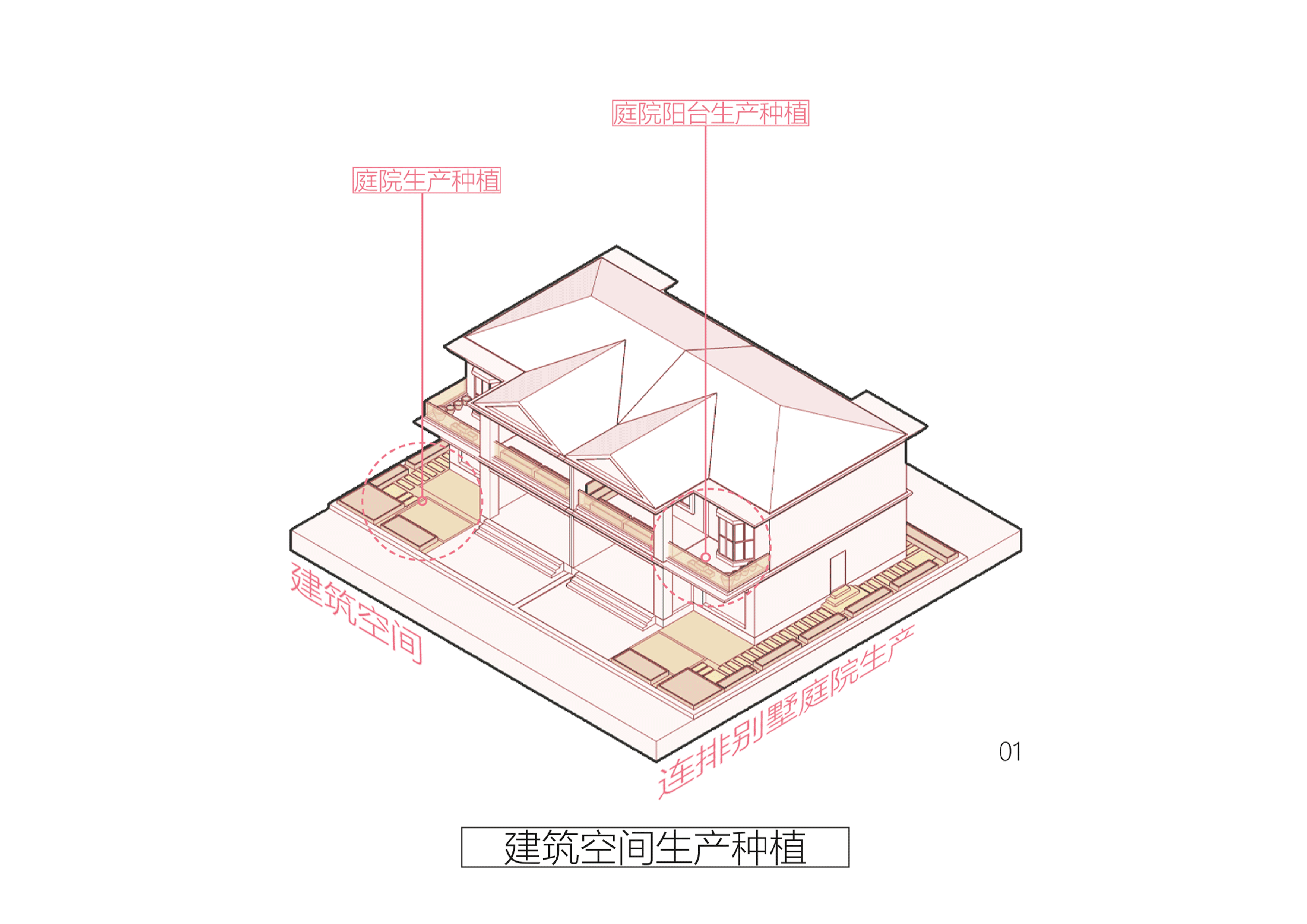 基于食物都市主义的城市社区生产性景观设计（图ZMzQxNDg3ODYw） - 景观设计 - 站酷设计师是安东尼奥啊原创素材 - 站酷ZCOOL
