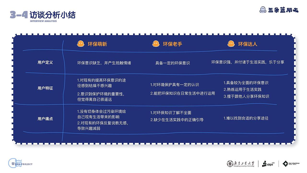 S.Ocean第十四届UXD Award全国三等奖复赛需求分析报告