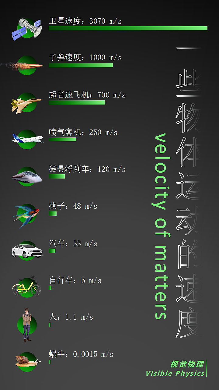 八年级物理上册常见数据图表(RJ)