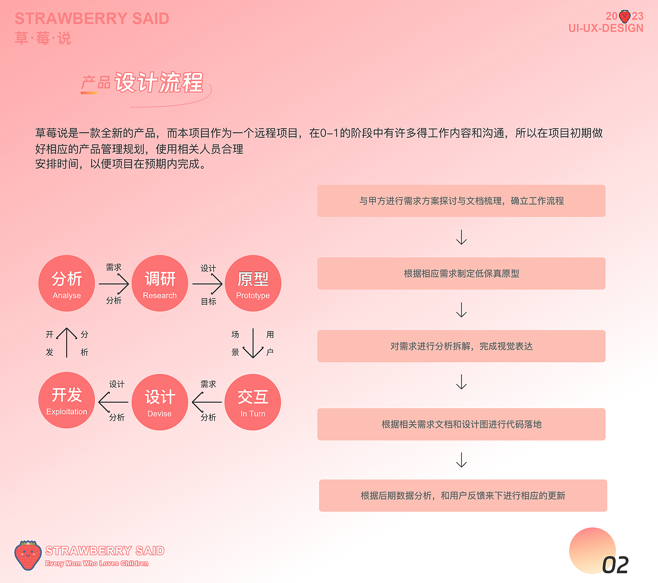 母婴APP作品集-草莓说（图ZMzMyMDI4MzI0） - APP界面 - 站酷设计师木林森杉原创素材 - 站酷ZCOOL