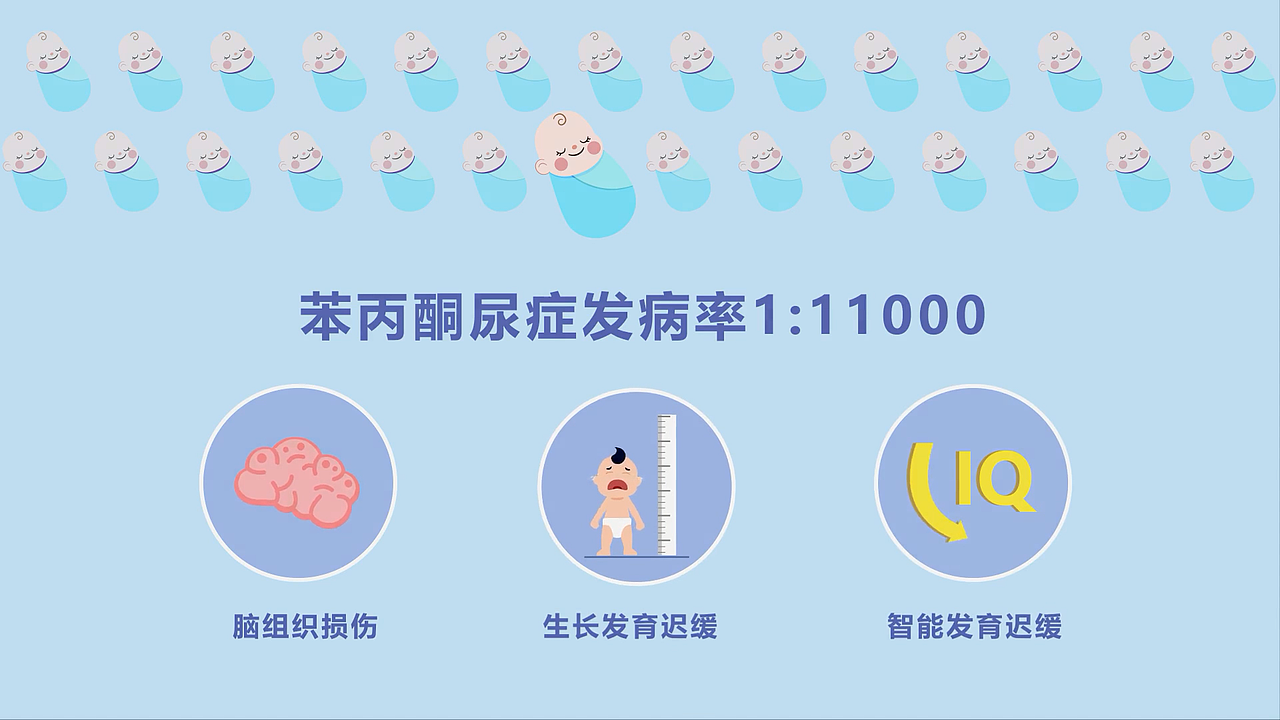 【原创自制MG动画】新生儿疾病筛查系列-苯丙酮尿症