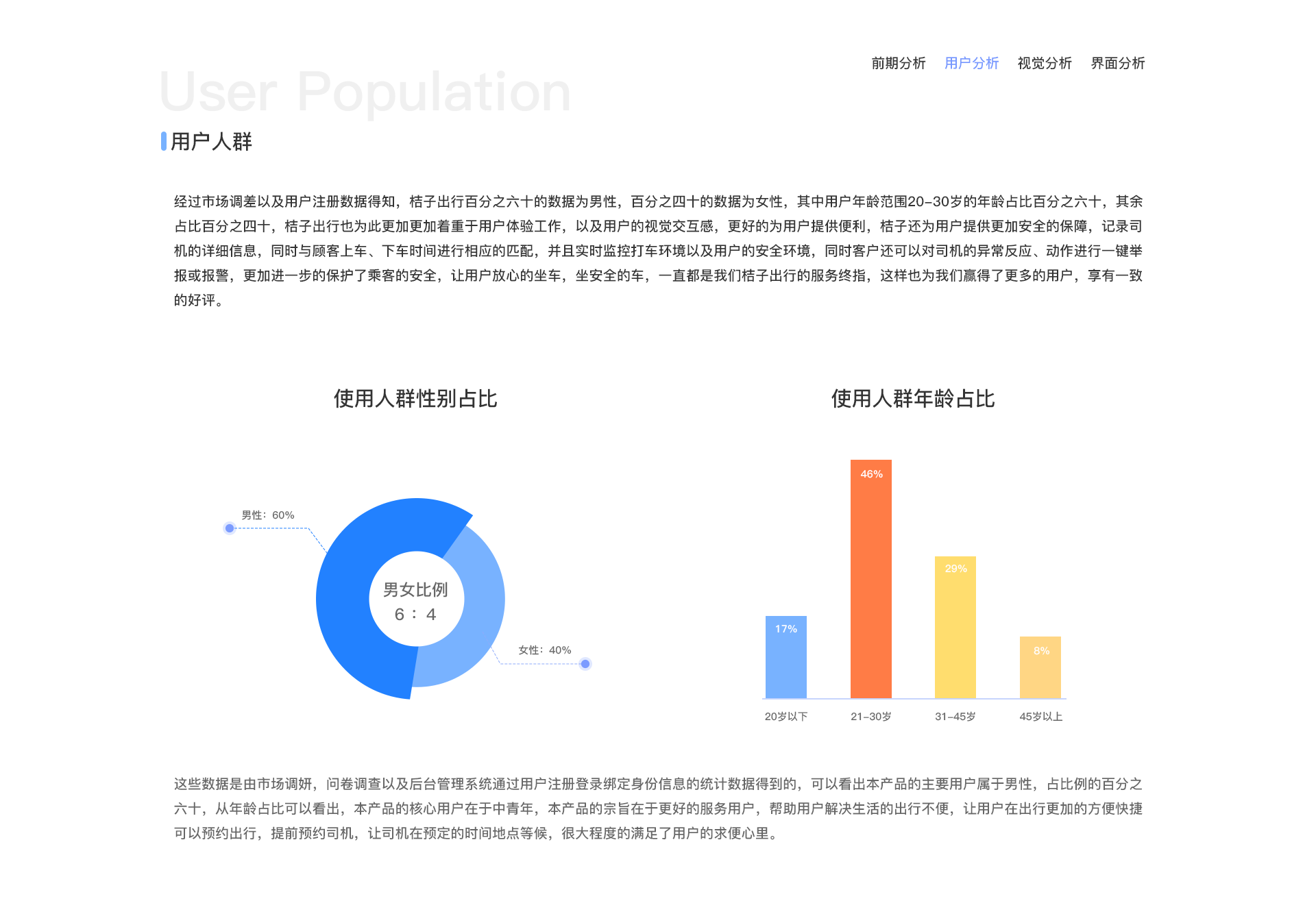 桔子出行（图ZMzEyOTYxMzM2） - APP界面 - 站酷设计师设计师的生活日常原创素材 - 站酷ZCOOL