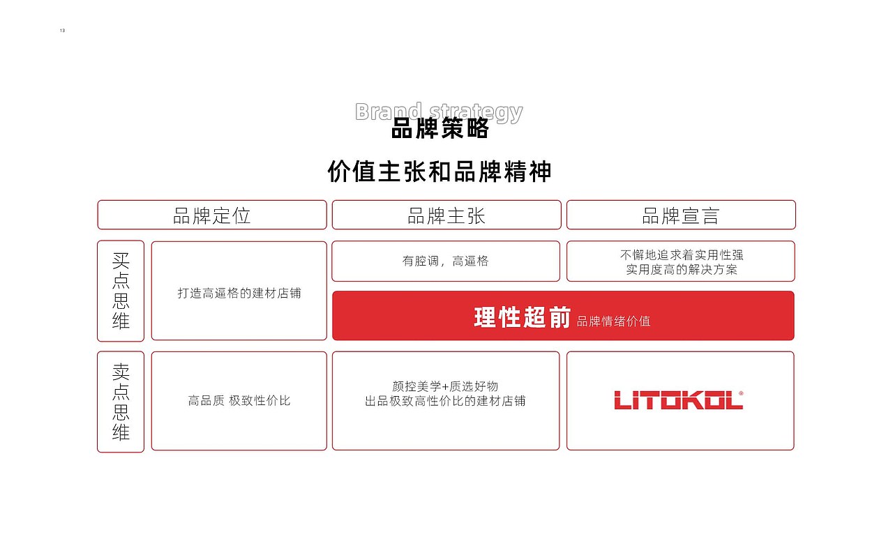 LITOKOL丽多可-意大利建材EVI视觉升级方案