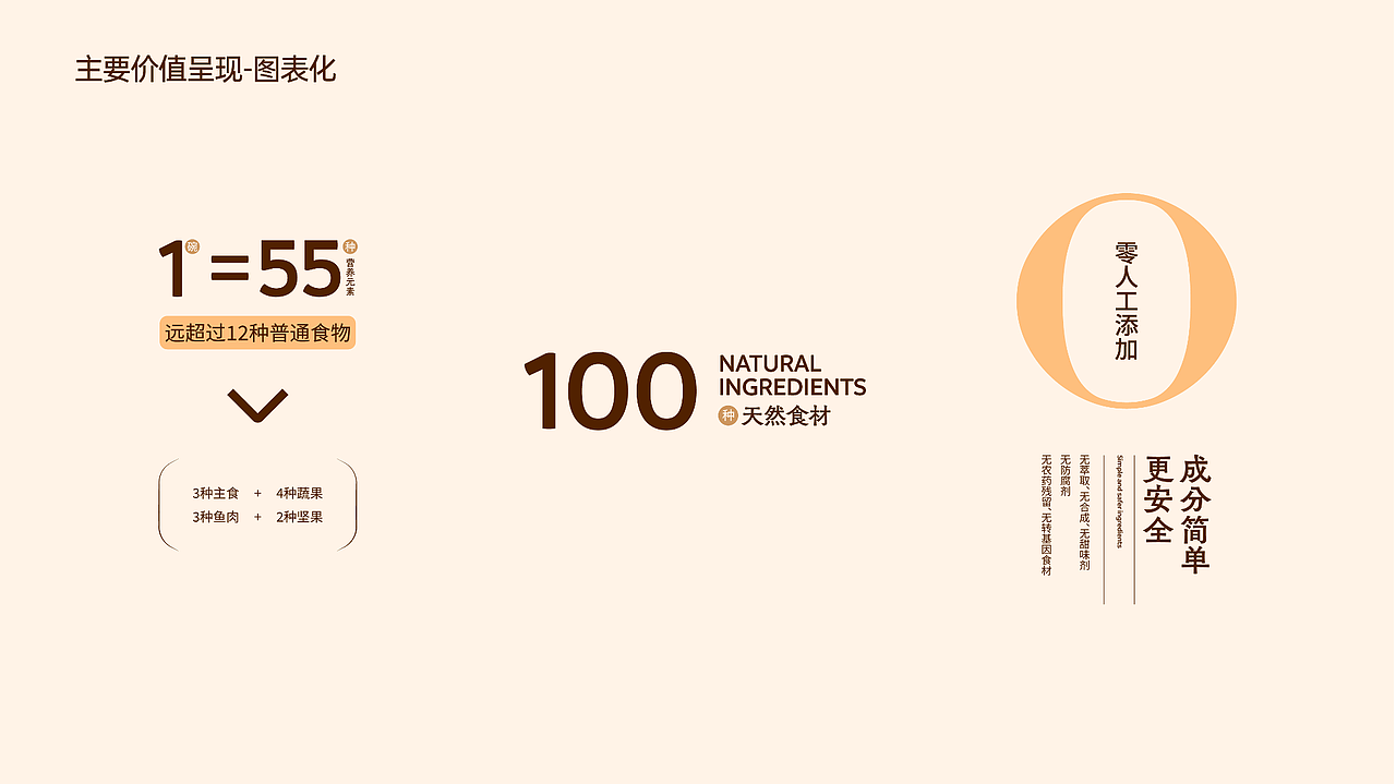 食养百素©️营养食品品牌全案设计