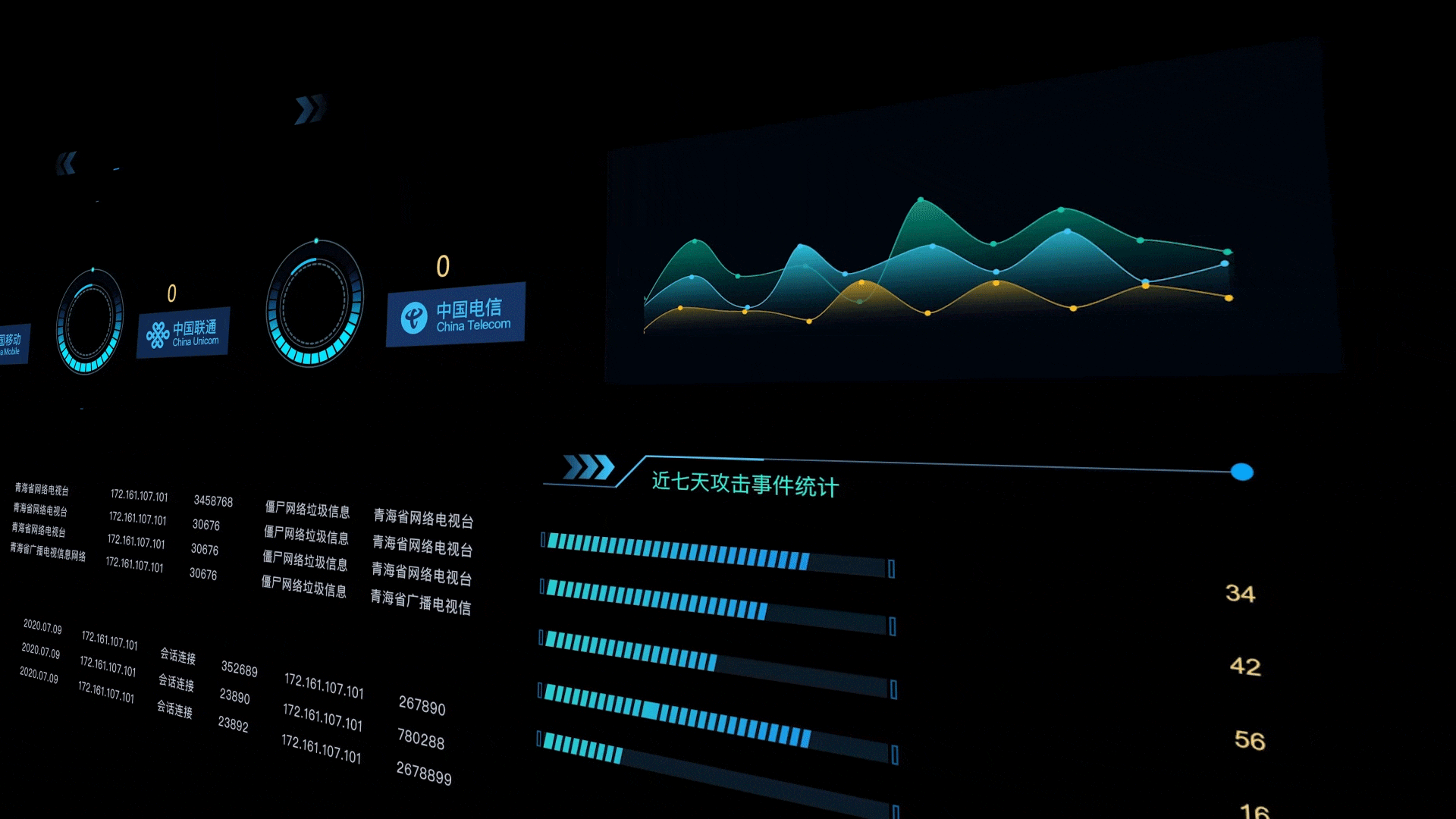 大数据可视化大屏（图ZMzExOTUxNjA4） - 交互/UE - 站酷设计师吉视感原创素材 - 站酷ZCOOL
