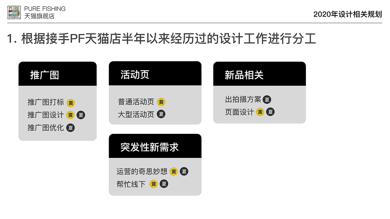 2020年的设计规划和工作汇报