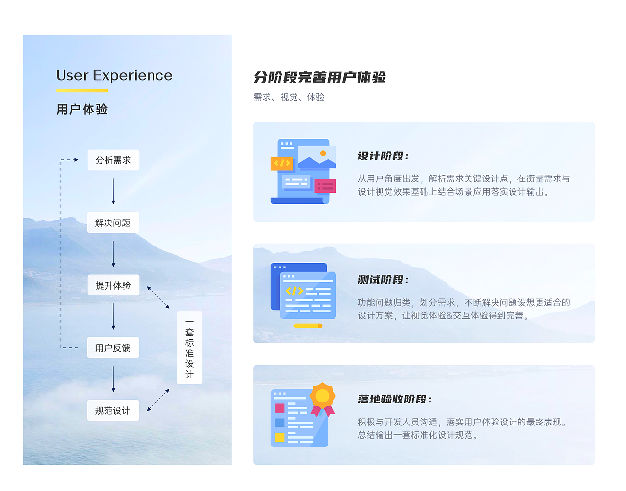 金租数字员工案例复盘