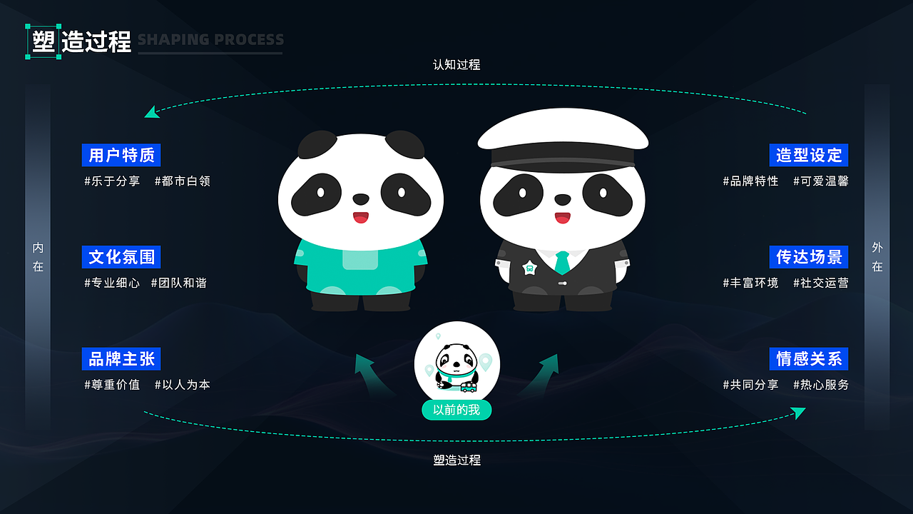 嘀一巴士APP复盘总结