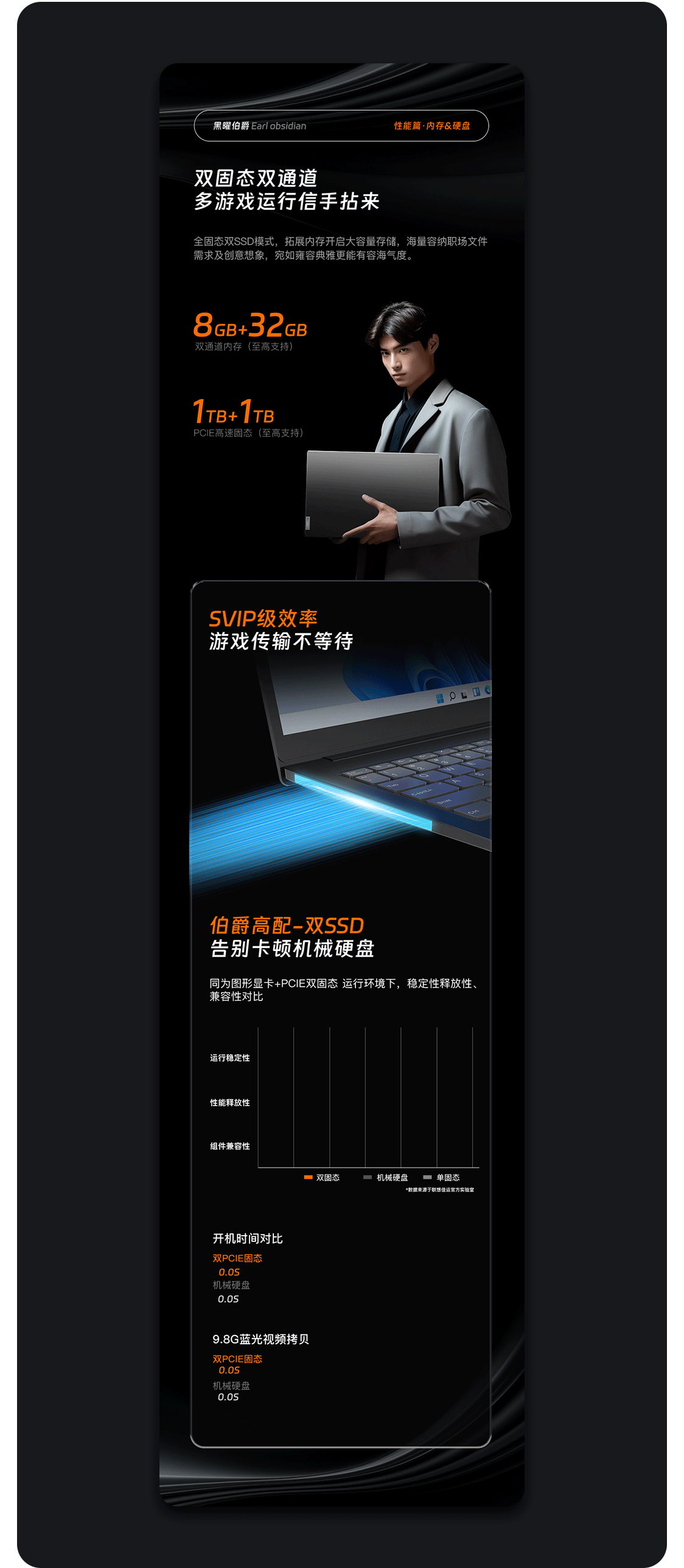联想笔记本详情页（动态页面）*2（图ZMzUwOTEzNzY4） - 电商 - 站酷设计师GGoku原创素材 - 站酷ZCOOL
