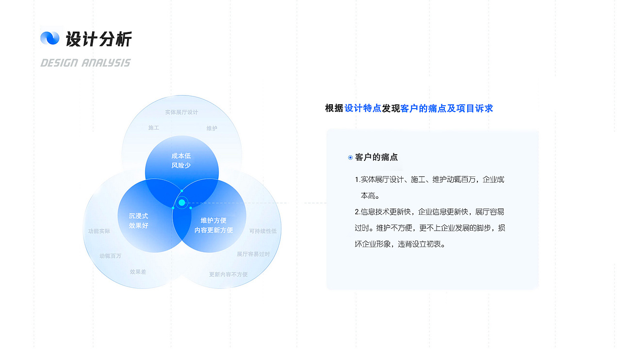 线上数字展厅-3M游走科技生活馆（图ZMzQ3NjU5MTY0） - 建筑/空间 - 站酷设计师雨田互动原创素材 - 站酷ZCOOL