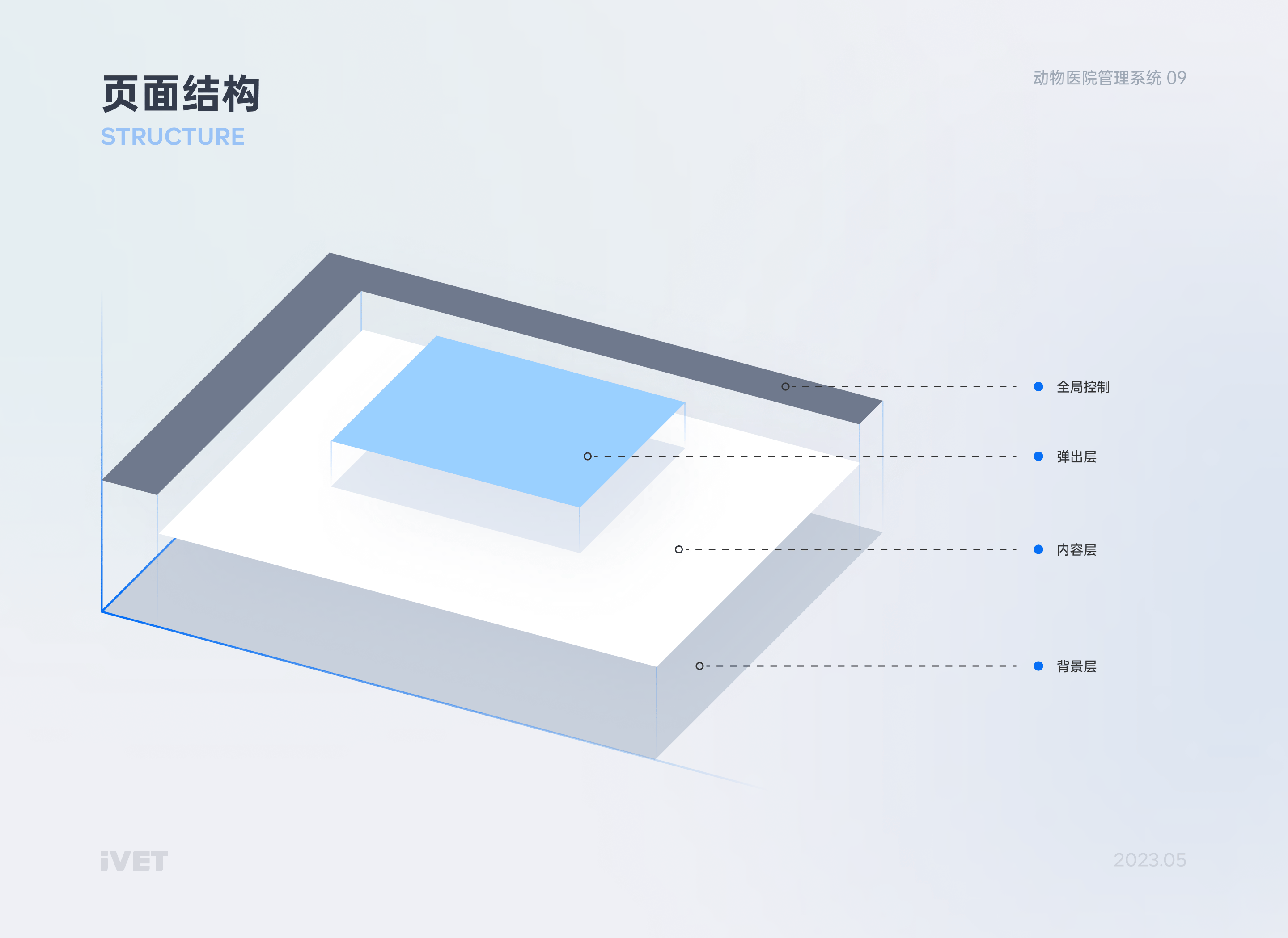 「IVET」动物医院管理系统 | web端设计总结（图ZMzQ4MjE4ODg4） - 软件界面 - 站酷设计师ZHOU014原创素材 - 站酷ZCOOL