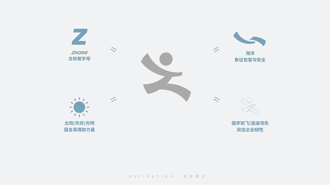 LOGO设计 | 中海阳建设 | 智慧光伏（图ZMzQwNTMxMDYw） - Logo - 站酷设计师酸汽水设计实验室原创素材 - 站酷ZCOOL