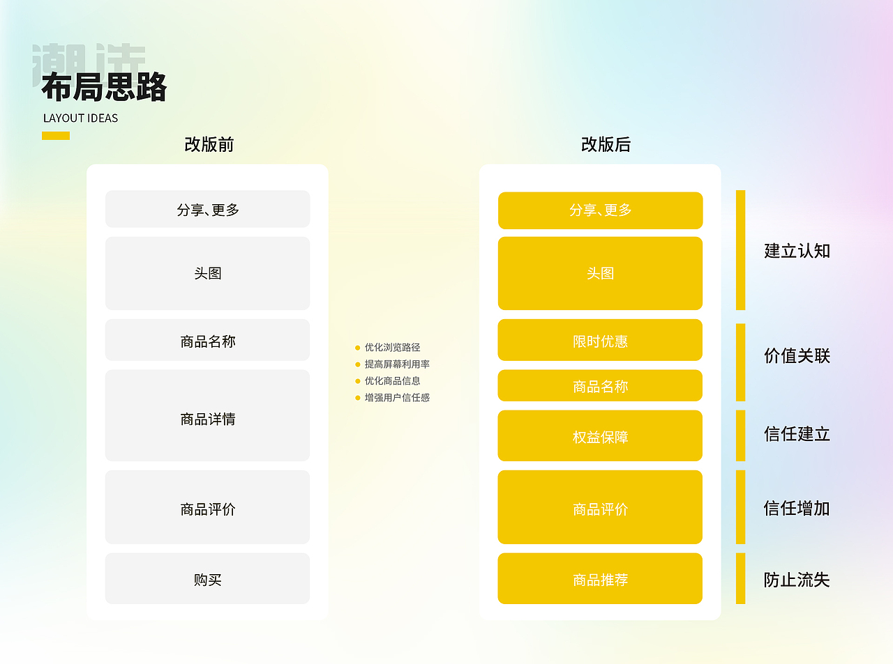潮选购物APP设计（图ZMzAwMTg4NTQ0） - APP界面 - 站酷设计师SUN_农农的糖原创素材 - 站酷ZCOOL