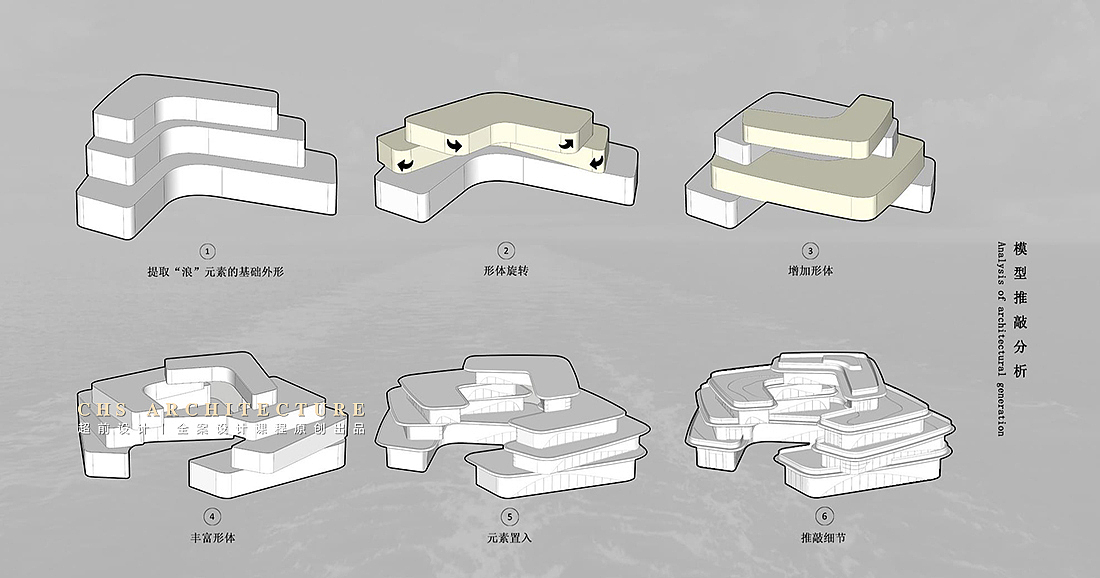 乘风·麻岗市场改造方案设计X超前设计CHS ARCHITECTURE（图ZMzQyMDI4NDYw） - 商业空间设计 - 站酷设计师超前设计CHS原创素材 - 站酷ZCOOL