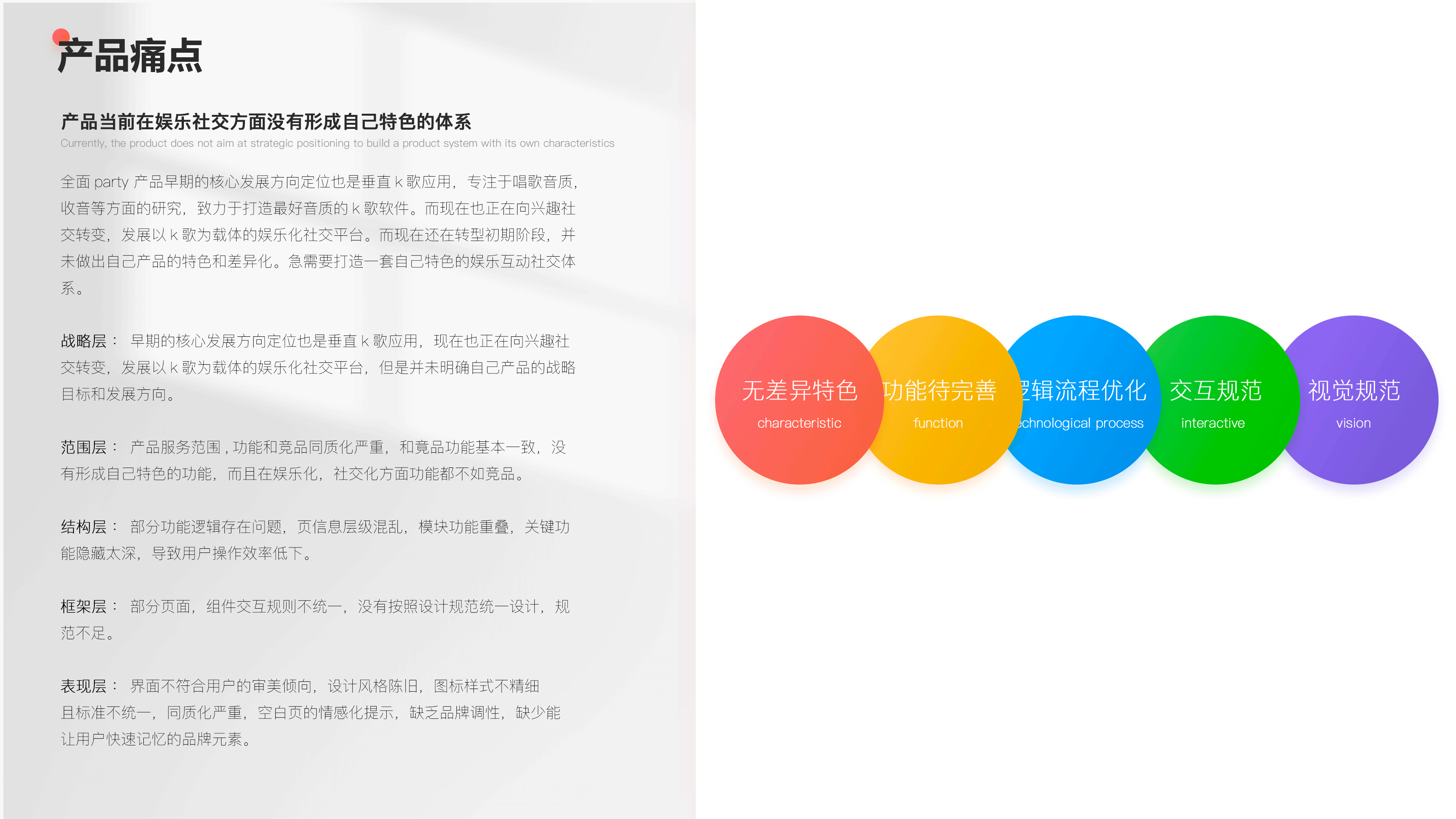 全民party - 用户体验升级优化解决方案（图ZMzMwNzkyMjc2） - 交互/UE - 站酷设计师queenqxue原创素材 - 站酷ZCOOL