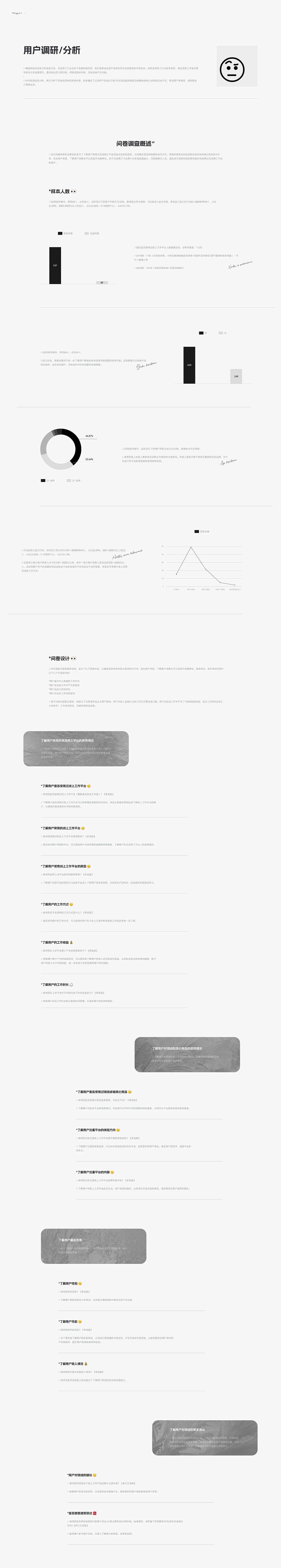 阿西* 为什么作品集这么难做? ong?👀(图ZMzQzNTcxMTYw) - APP界面 - 站酷设计师有故事的橘子原创素材 - 站酷ZCOOL