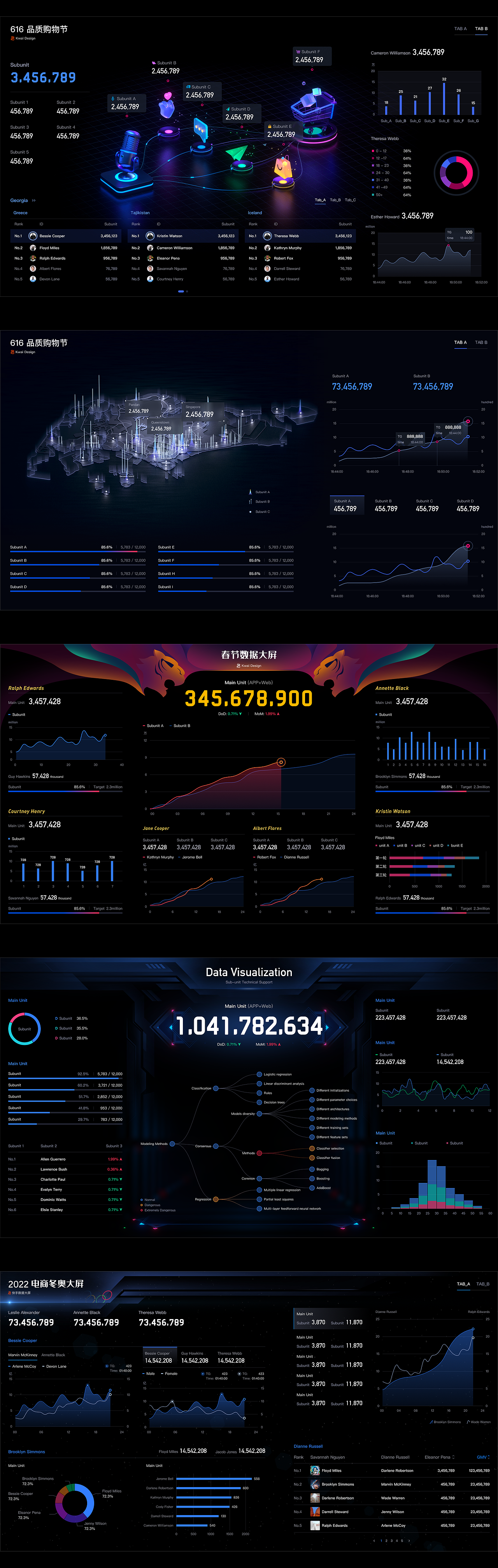 2021-2022快手数据可视化大屏（图ZMzI2Mjk4NTY0） - 其他UI - 站酷设计师DaKD原创素材 - 站酷ZCOOL