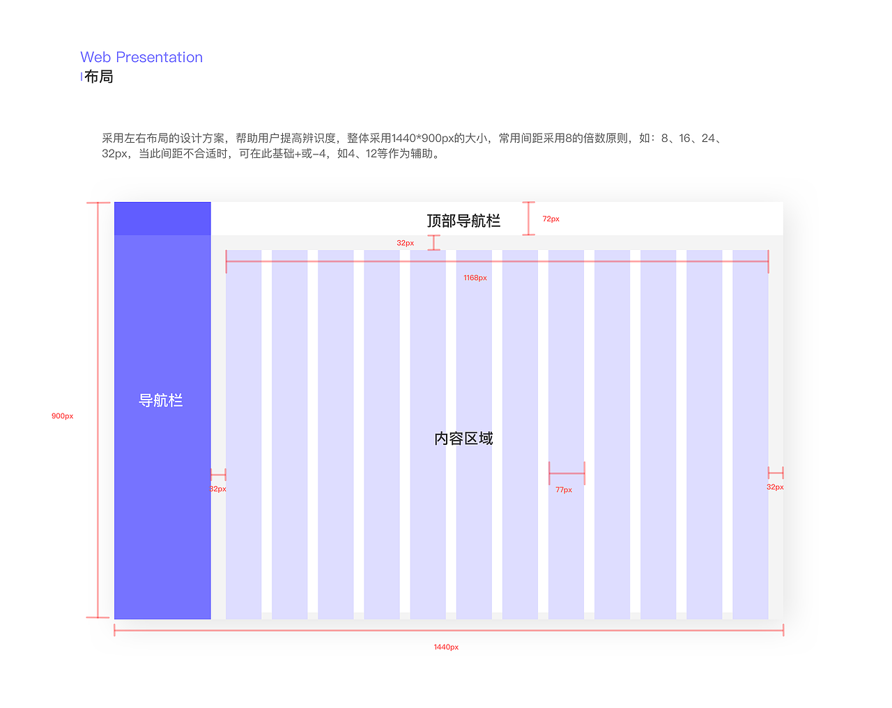2022UI设计作品集（图ZMzA2Mjk2MzQ4） - APP界面 - 站酷设计师双双梦游记原创素材 - 站酷ZCOOL